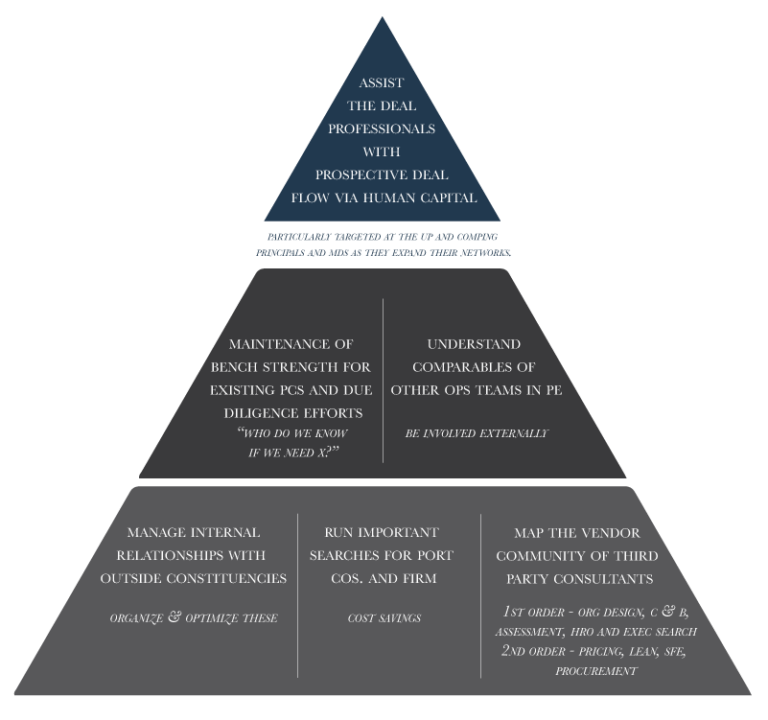 OP-Pyramid-Graphic - The Operating Partner